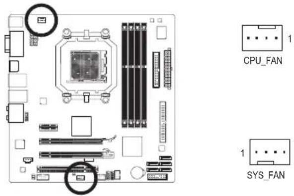 GIGABYTE GA880GMAUD2H - 3/4) CPU\_FAN/SYS\_FAN (散热风扇电源插座) - 1