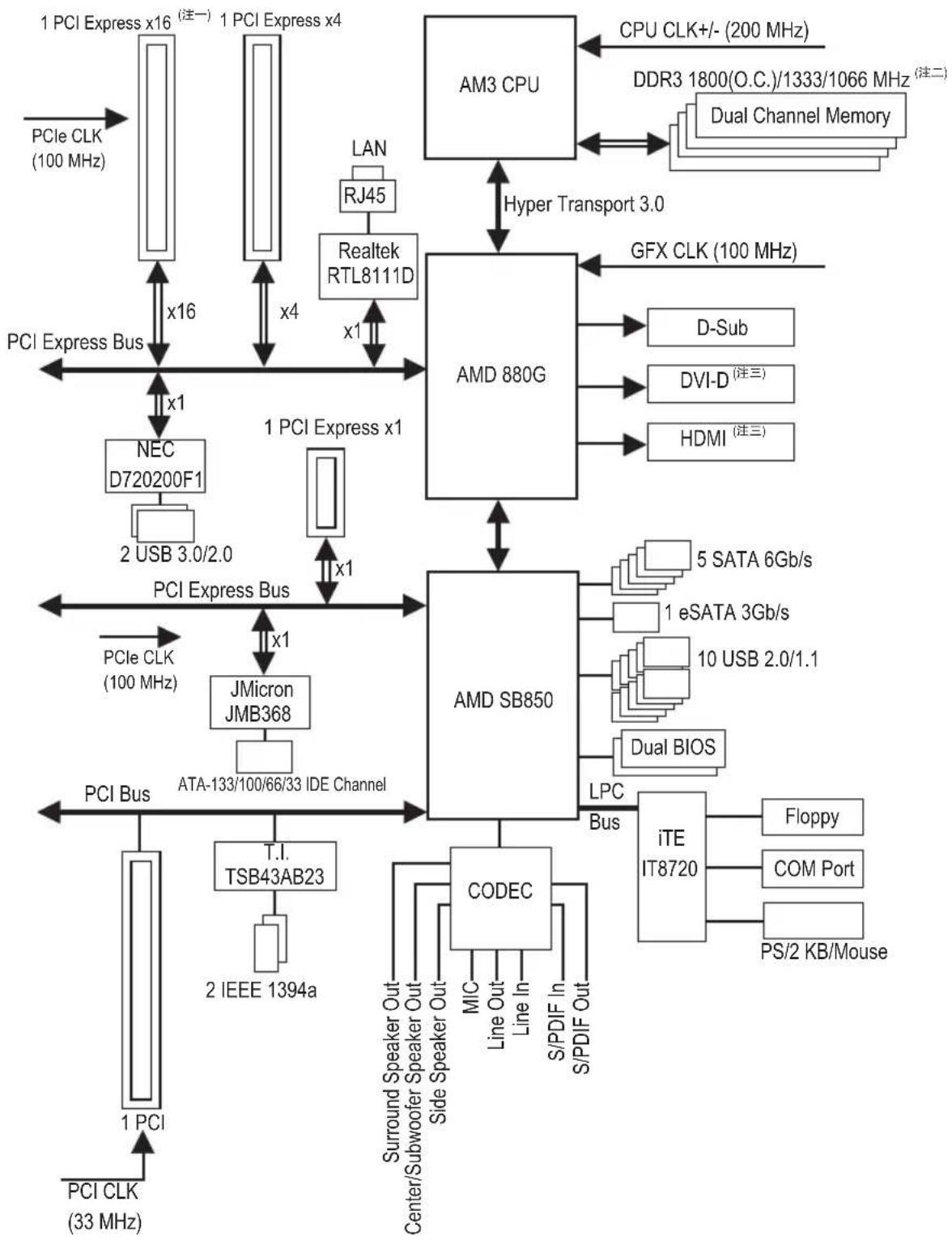 GIGABYTE GA880GMAUD2H - 选购配件 - 1