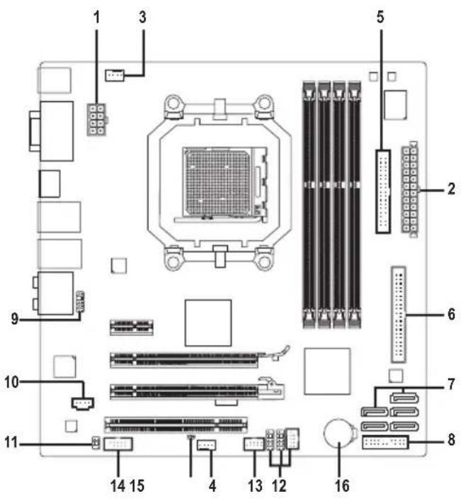 GIGABYTE GA880GMAUD2H - 1-8 插座及跳线介绍 - 1