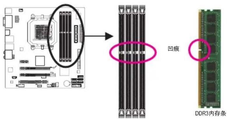 GIGABYTE GA880GMAUD2H - 1-4-2 安装内存条 - 2