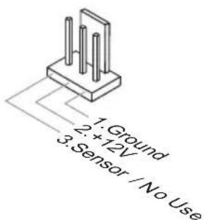 MSI H61ME33 - Stromanschlüsse für Lüfter: CPUFAN, SYSFAN1~2 - 2