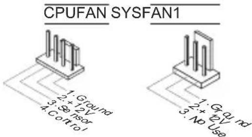 MSI H61MP22 - Connecteurs d'alimentation du ventilateur: CPUFAN, SYSFAN1 - 1