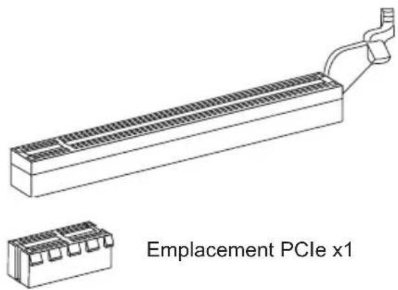 Emplacement PCIe x1