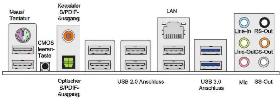 Maus/ Tastatur CMOS leeren- Taste Koaxialer S/PDIF- Ausgang Optischer S/PDIF- Ausgang LAN USB 2.0 Anschluss USB 3.0 Anschluss Mic SS-Out Line-In RS-Out Line-Out CS-Out