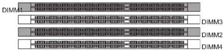 DIMM1 DIMM3 DIMM2 DIMM4