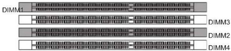DIMM1 DIMM3 DIMM2 DIMM4