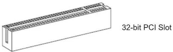 32-bit PCI Slot