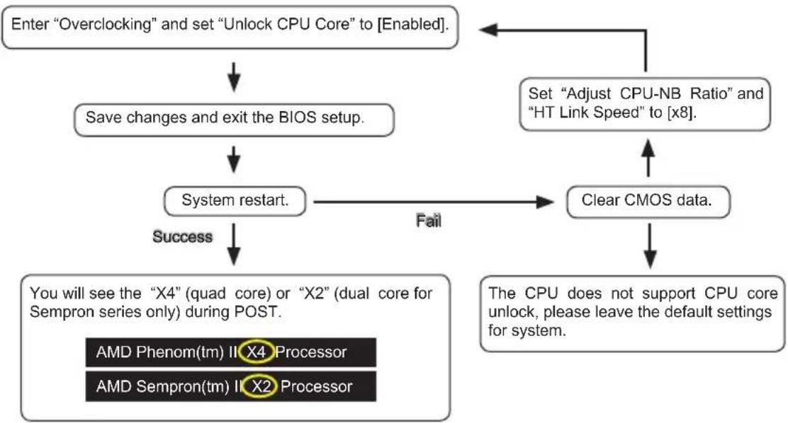MSI 990XAGD55 - ▶ Unlock CPU Core - 1