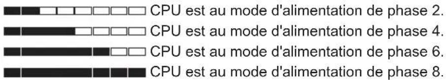 CPU est au mode d'alimentation de phase 2. CPU est au mode d'alimentation de phase 4. CPU est au mode d'alimentation de phase 6. CPU est au mode d'alimentation de phase 8.