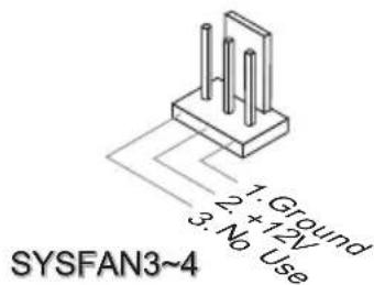 1: Ground 2: +12V 3: No Use SYSFAN3~4