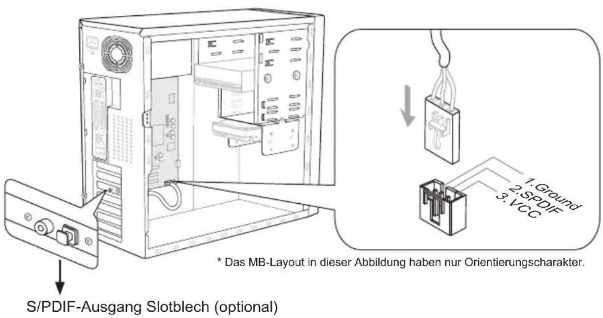 S/PDIF-Ausgang Slotblech (optional) * Das MB-Layout in dieser Abbildung haben nur Orientierungscharakter. 1: Ground 2: SPDIF 3: VCC