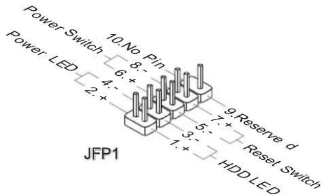 Power Switch 10. No Pin 8: + 6: + 4: + 2: + 9. Reserve d 7: + Reset Switch Power LED JFP1 3: + 1: + HDD LED