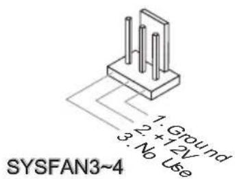 1: Ground 2 + 7V No Use SYSFAN3~4