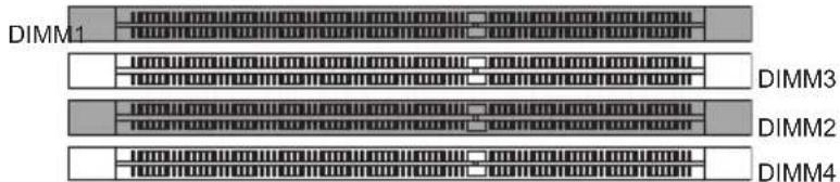 DIMM1 DIMM3 DIMM2 DIMM4