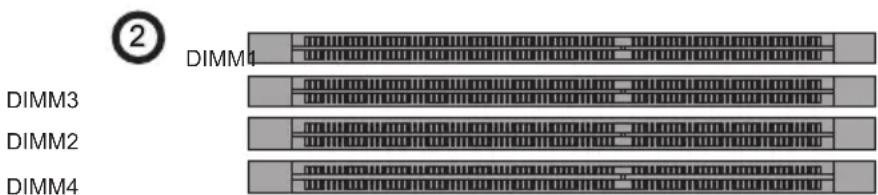 ② DIMM1 DIMM3 DIMM2 DIMM4