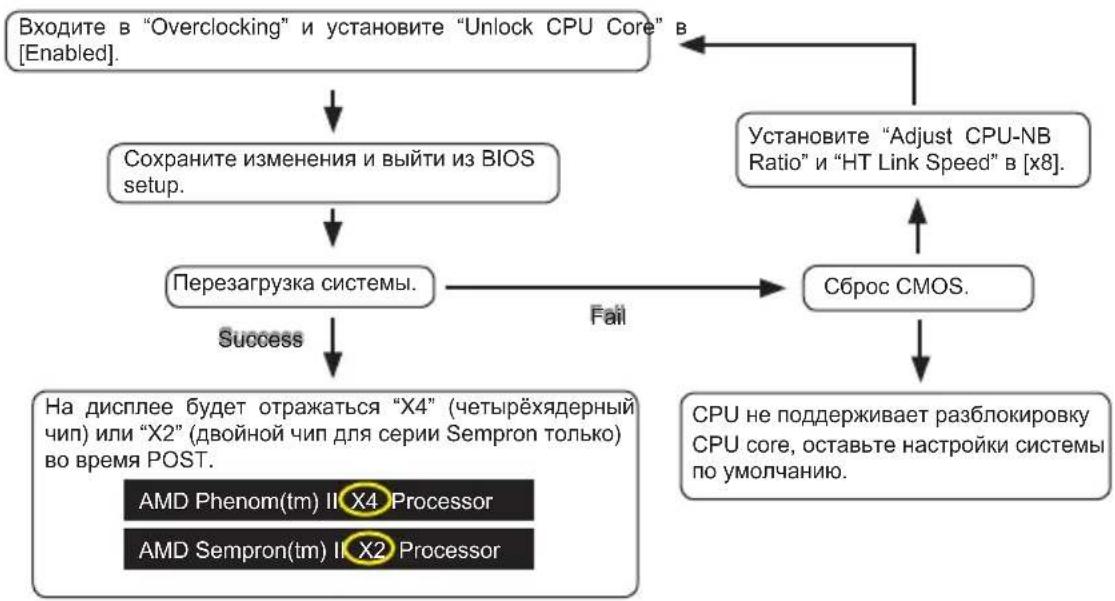 MSI 990XAGD55 - ▶ Unlock CPU Core - 1