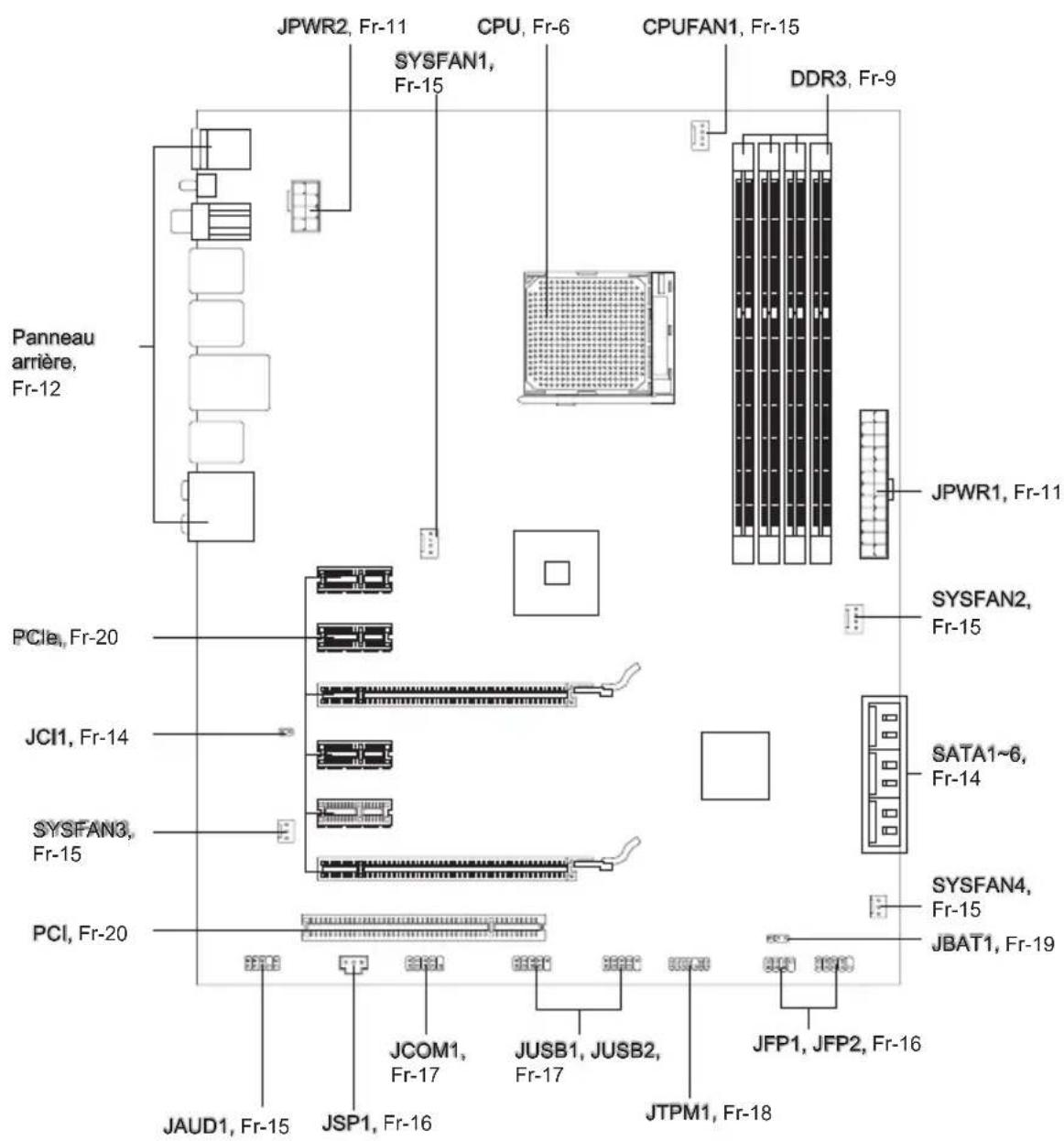 JPWR2, Fr-11 CPU, Fr-6 CPUFAN1, Fr-15 SYSFAN1, Fr-15 DDR3, Fr-9 Panneau arrière, Fr-12 PCIe, Fr-20 JCI1, Fr-14 SYSFAN3, Fr-15 PCI, Fr-20 JAUD1, Fr-15 JSP1, Fr-16 JCOM1, Fr-17 JUSB1, JUSB2, Fr-17 JTPM1, Fr-18 JFP1, JFP2, Fr-16 JCAP, Fr-19 SATA1~6, Fr-14 SYSFAN4, Fr-15 JPWR1, Fr-11 SYSFAN2, Fr-15