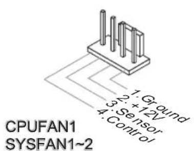 CPUFAN1 SYSFAN1~2 1. Ground 2. +12V 3. Sensor 4. Control