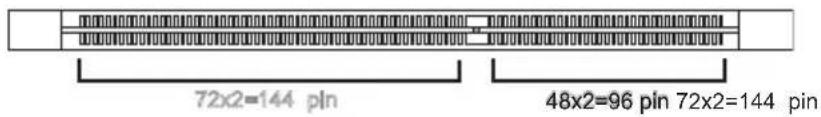72x2=144 pin 48x2=96 pin 72x2=144 pin