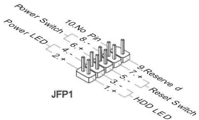 Power Switch 10. No Pin 8. 6+ 4. 2. 9. Reserve d 7+ Reset Switch JFP1 Power LED 3. 1+ HDD LED