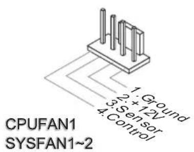 CPUFAN1 SYSFAN1~2 1. Ground 2. + 12V 3. Sensor 4. Control