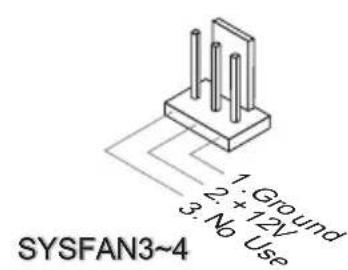 1. Ground 2. +12V 3. No Use SYSFAN3~4