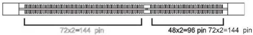 72x2=144 pin 48x2=96 pin 72x2=144 pin