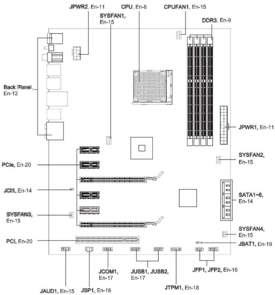 JPWR2, En-11 CPU, En-6 CPUFAN1, En-15 Back [Panel, En-12] SYSFAN1, En-15 DDR3, En-9 JPWR1, En-11 PCIe, En-20 SYSFAN2, En-15 JCI1, En-14 SATA1~6, En-14 SYSFAN3, En-15 JCOM1, En-17 JUSB1, JUSB2, En-17 JFP1, JFP2, En-16 JBAT1, En-19 JSP1, En-16 JTPM1, En-18 JAUD1, En-15