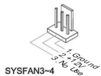 1. Ground 2. +T2V 3. No Use SYSFAN3~4