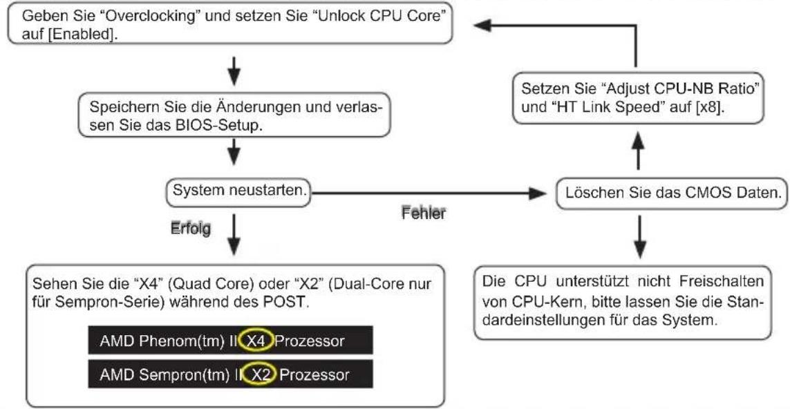 MSI 990XAGD55 - ▶ Unlock CPU Core - 1