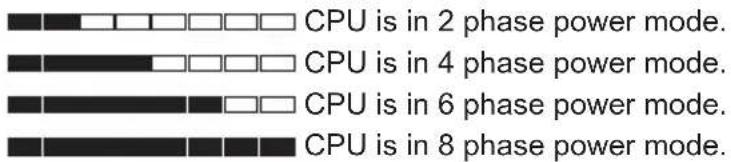 CPU is in 2 phase power mode. CPU is in 4 phase power mode. CPU is in 6 phase power mode. CPU is in 8 phase power mode.