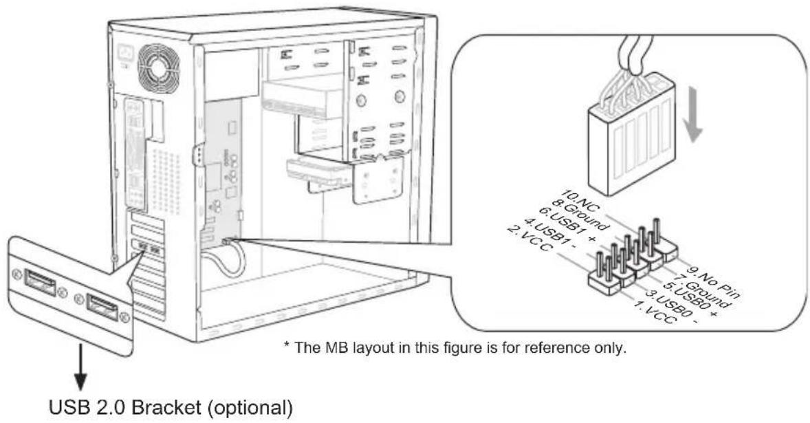 USB 2.0 Bracket (optional) * The MB layout in this figure is for reference only.