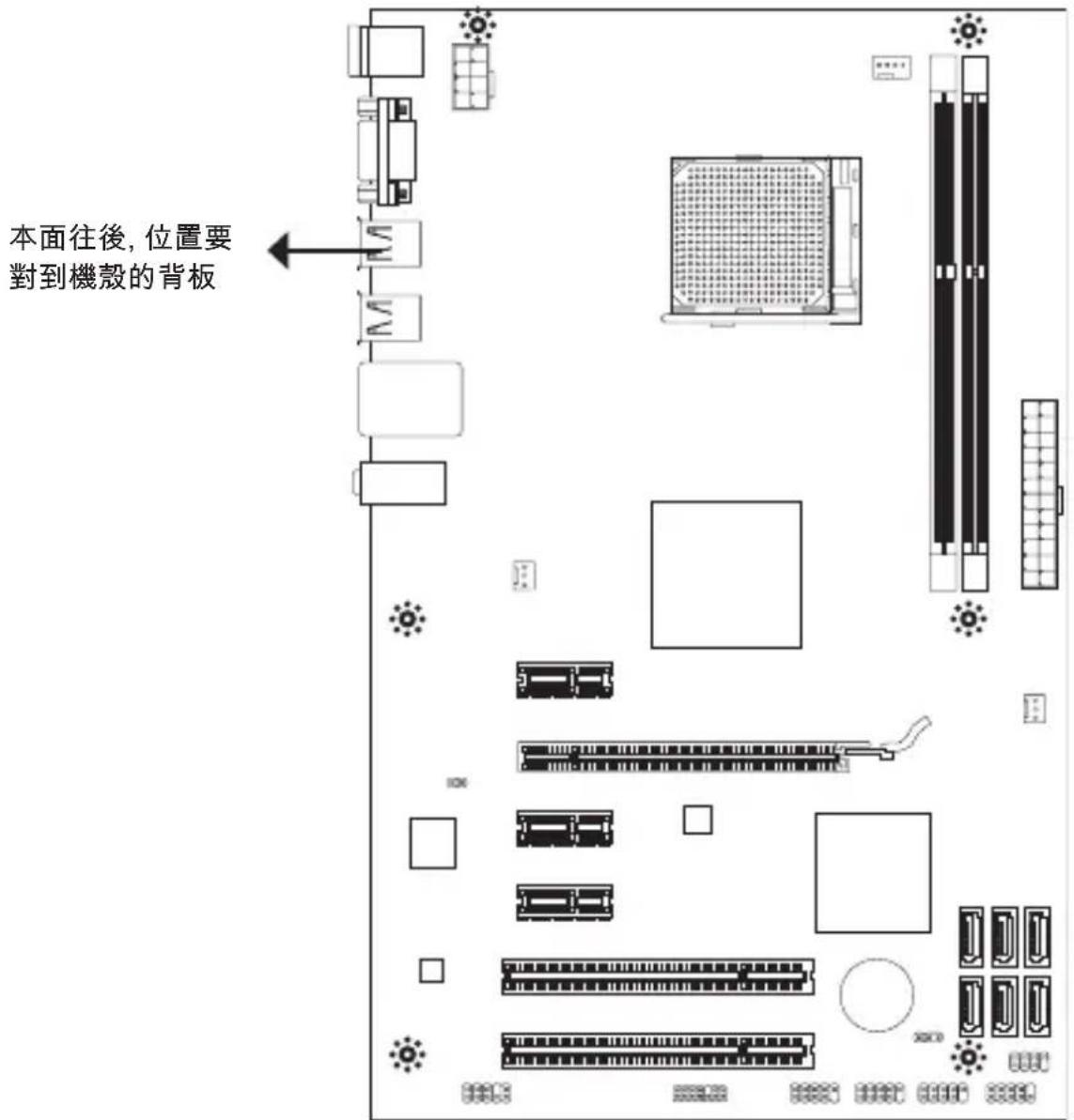 MSI 870SC45 - 裝機孔 - 1