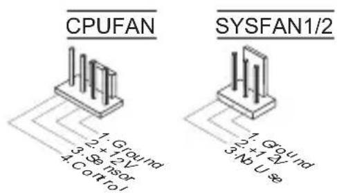 MSI 870SC45 - ファン電源コネクター: CPUFAN, SYSFAN1, SYSFAN2 - 1