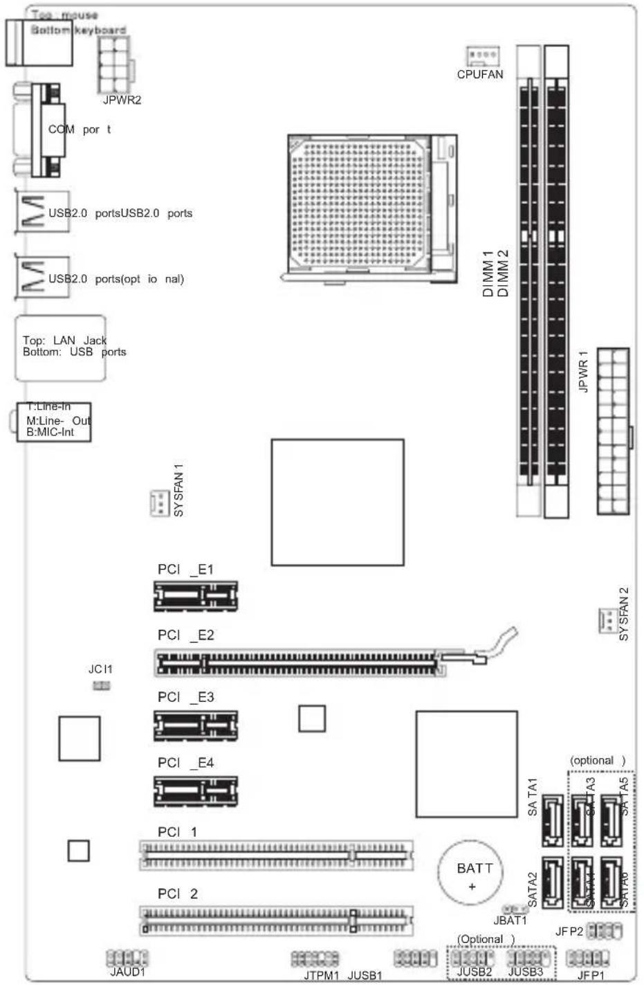 MSI 870SC45 - USB 接頭:JUSB1\~3 (JUSB2 & JUSB3 為選配搭載) - 1