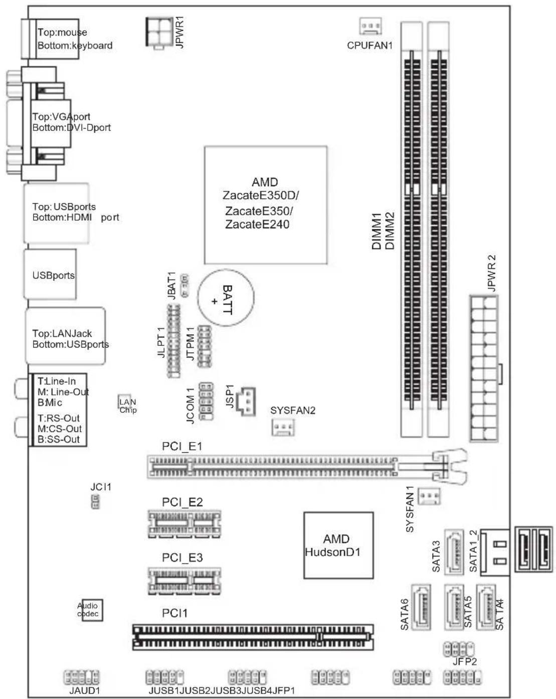 MSI E350DME33 - POUR COMMENCER - 1