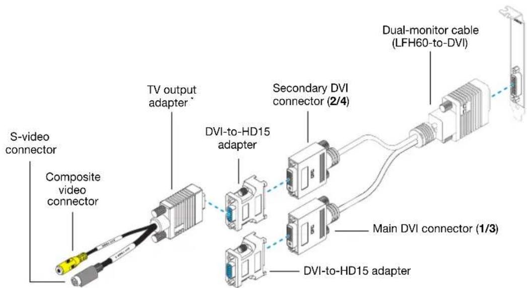 MATROX Millennium P650 LP PCI - Connector overview - 1