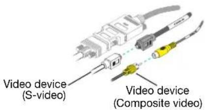 MATROX Millennium P650 LP PCI - Connect video input - 1