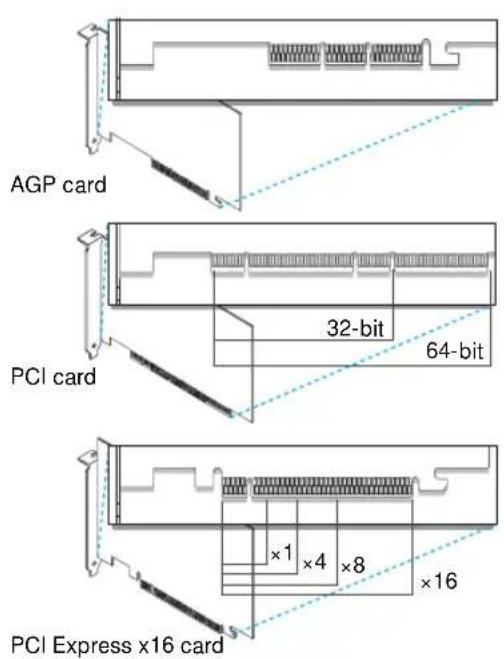 MATROX QID LowProfile PCI - # - 1