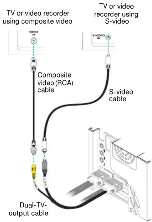 MATROX QID LowProfile PCI - Connect video output - 1