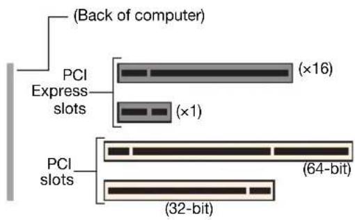 MATROX EpicA TC4 - Choose a PCI slot - 1