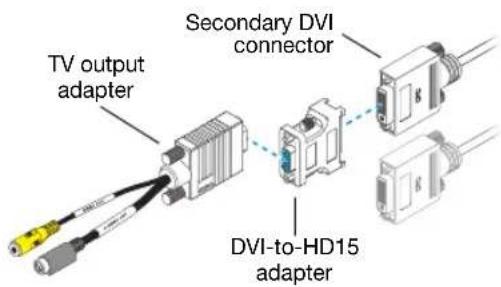 MATROX EpicA TC4 - Attach TV adapter - 1