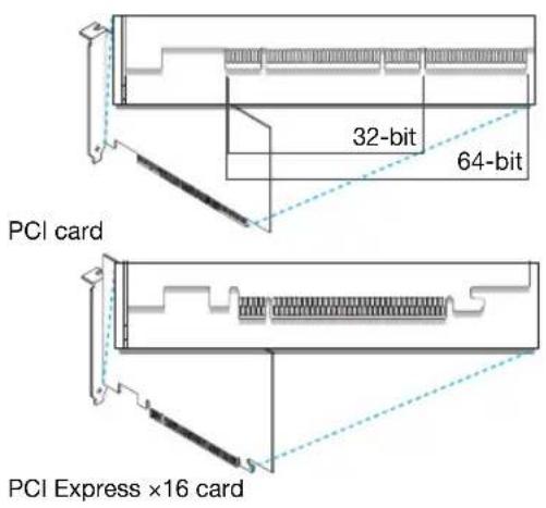 MATROX EpicA TC4 - Choose a PCI slot - 4