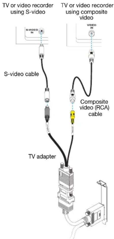 MATROX EpicA TC4 - Connect video output - 1