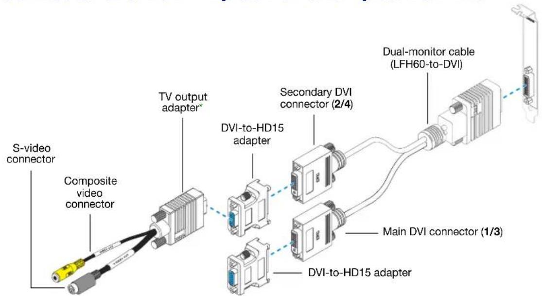 MATROX EpicA TC4 - Connector overview - EpicA TC2 and EpicA TC2-Lite - 1