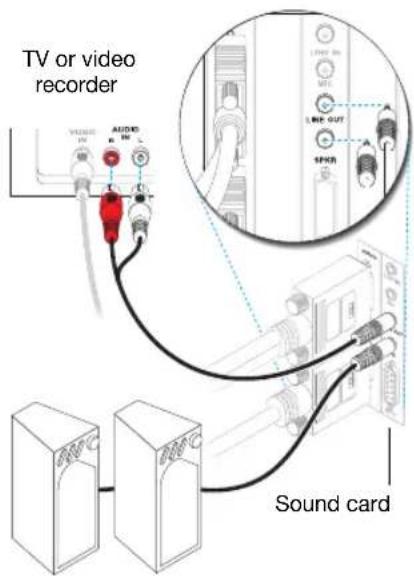 MATROX Millennium P750 - Connect audio output - 1