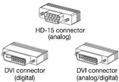MATROX Millennium P750 - Standard (ATX) connection setup - 3