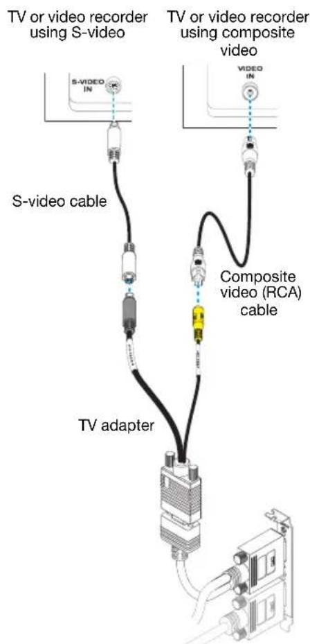 MATROX Millennium P750 - Connect video output - 1