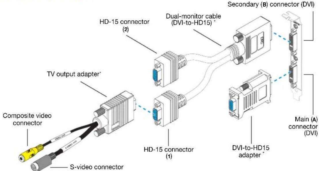 MATROX Millennium P750 - Standard (ATX) connection setup - 1