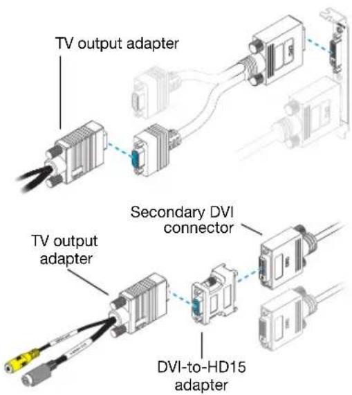 MATROX Millennium P750 - Attach TV adapter - 1